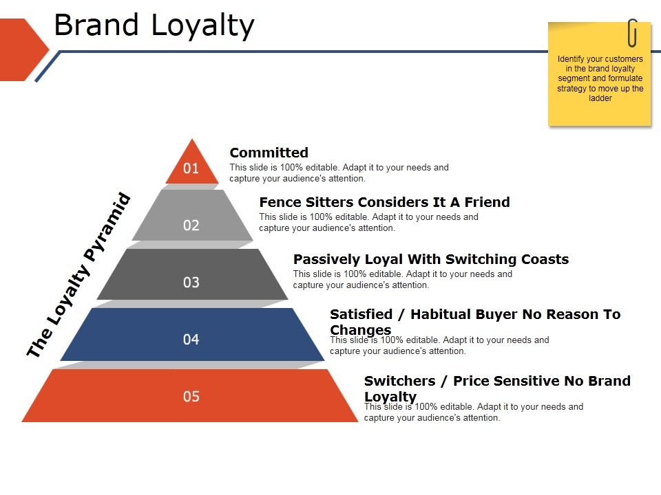 Brand_Loyalty_Template_1_Ppt_PowerPoint_Presentation_Icon_Images_Slide_1.jpg