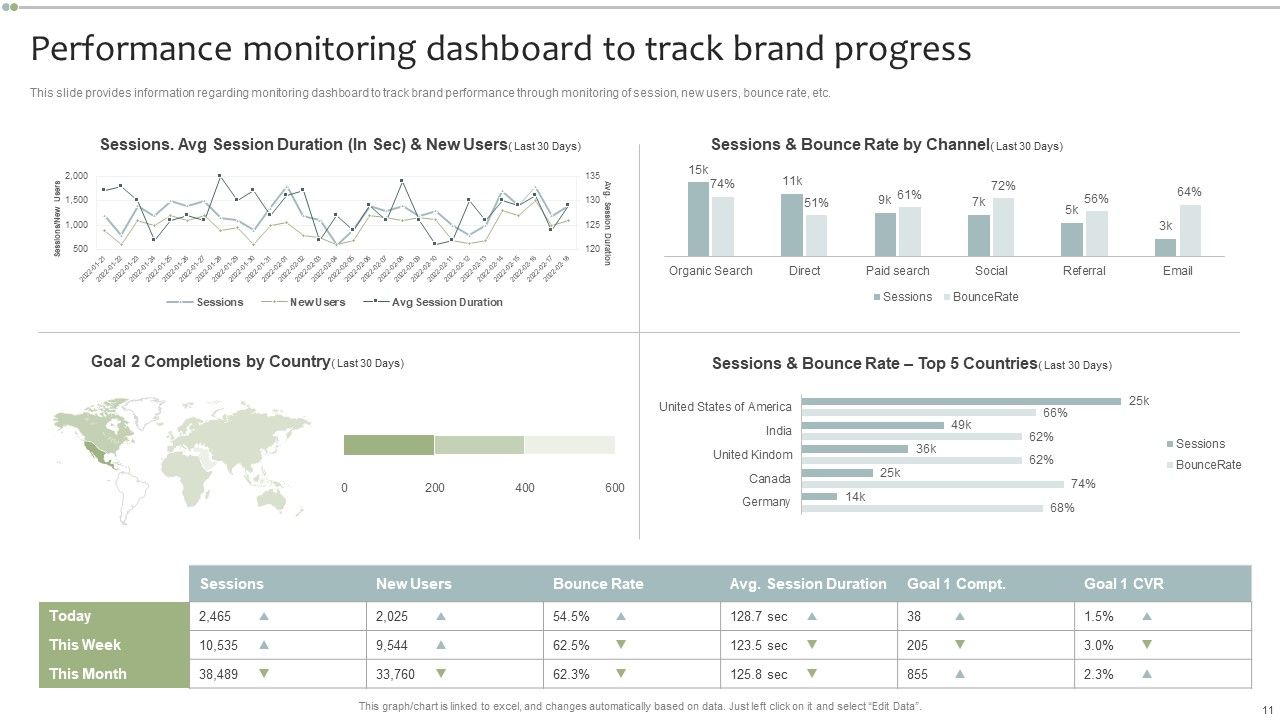 Brand Maintenance Toolkit Ppt PowerPoint Presentation Complete With Slides Slide11