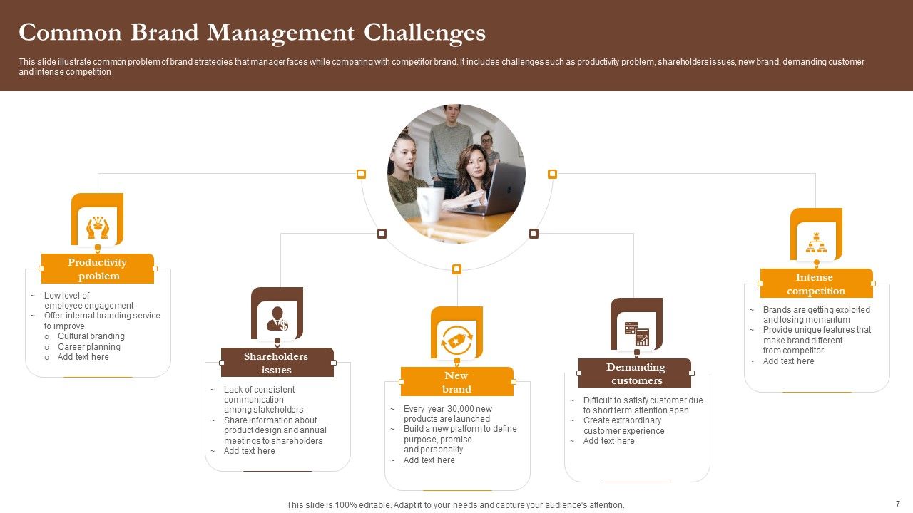 Brand Management Challenges Ppt PowerPoint Presentation Complete Deck With Slides Slide07