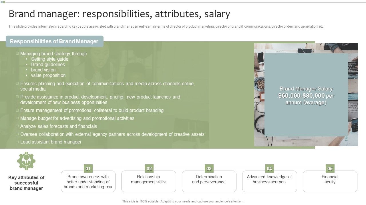 Brand_Manager_Responsibilities_Attributes_Salary_Icons_PDF_Slide_1.jpg