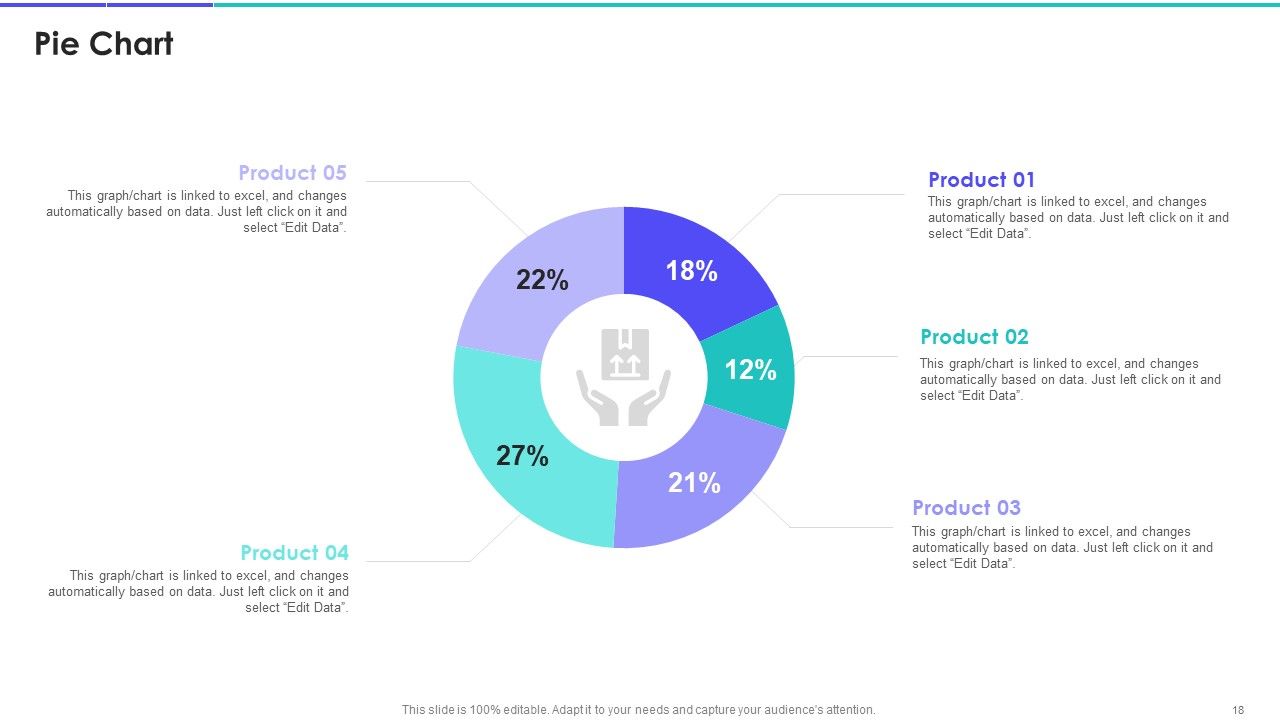Brand Marketing Campaign Equity Scorecard Ppt PowerPoint Presentation Complete Deck With Slides Slide18