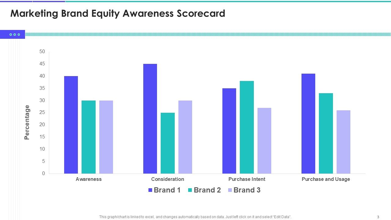 Brand Marketing Campaign Equity Scorecard Ppt PowerPoint Presentation Complete Deck With Slides Slide03