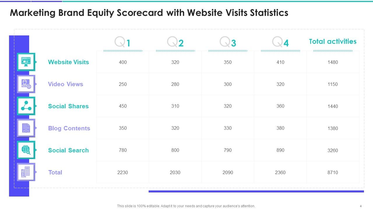 Brand Marketing Campaign Equity Scorecard Ppt PowerPoint Presentation Complete Deck With Slides Slide04