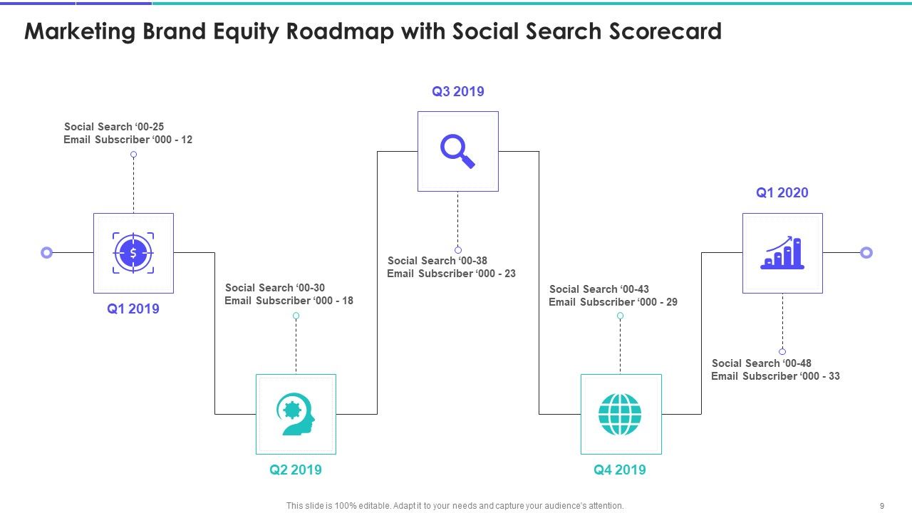Brand Marketing Campaign Equity Scorecard Ppt PowerPoint Presentation Complete Deck With Slides Slide09