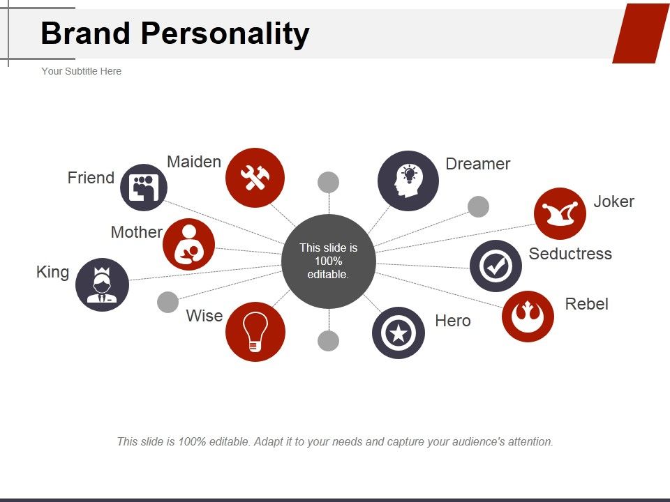 Brand Personality Ppt Powerpoint Presentation Inspiration Styles Brand Personality Ppt Powerpoint Presentation Inspiration Styles