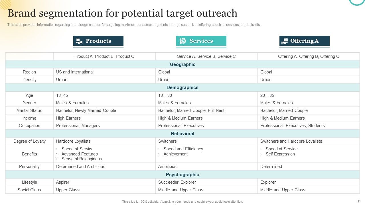 Brand Plan Toolkit For Marketers Ppt PowerPoint Presentation Complete Deck With Slides Slide11