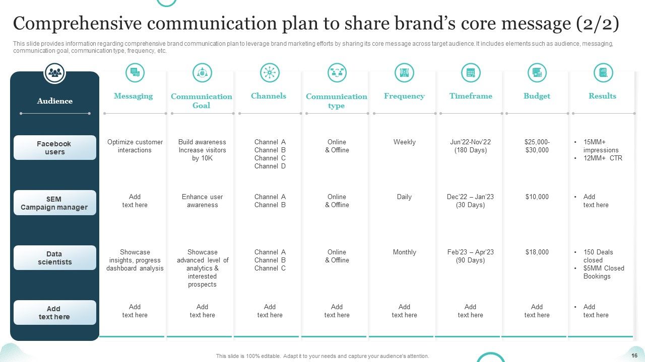 Brand Plan Toolkit For Marketers Ppt PowerPoint Presentation Complete Deck With Slides Slide16