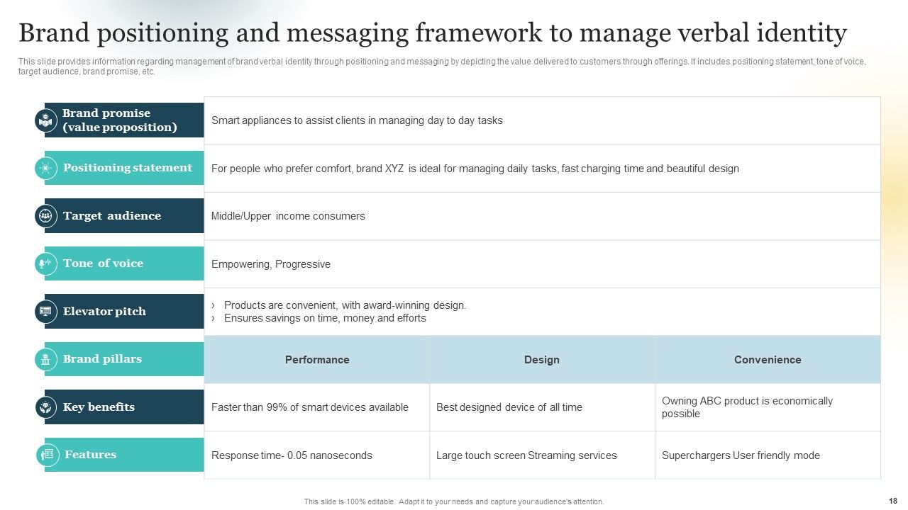 Brand Plan Toolkit For Marketers Ppt PowerPoint Presentation Complete Deck With Slides Slide18