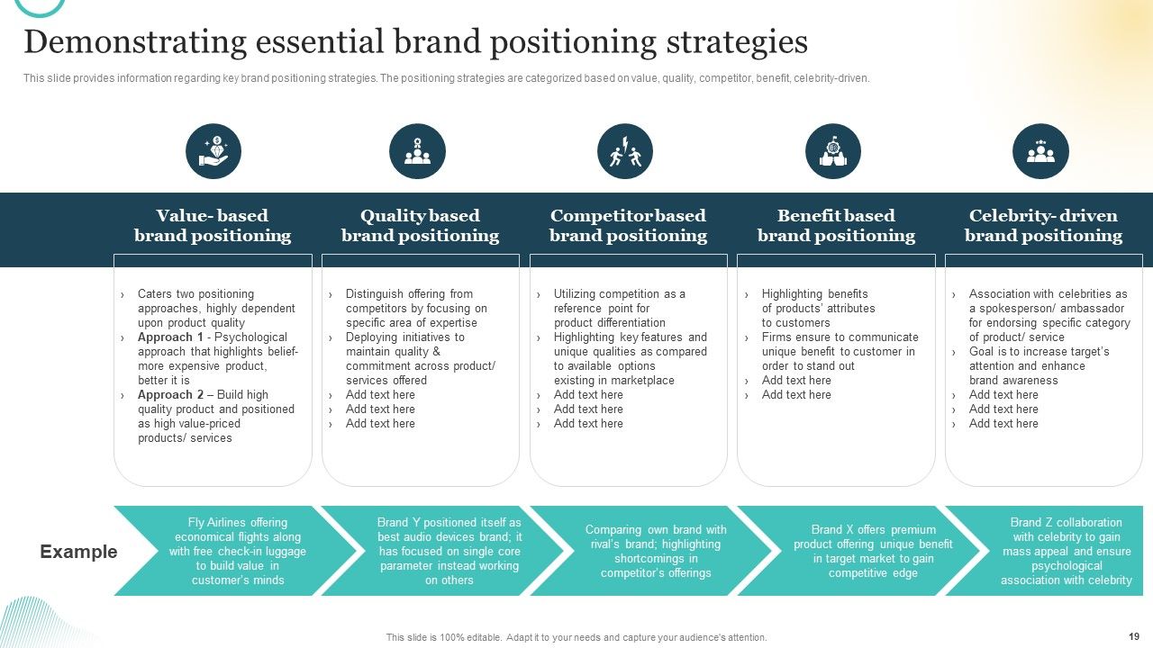 Brand Plan Toolkit For Marketers Ppt PowerPoint Presentation Complete Deck With Slides Slide19
