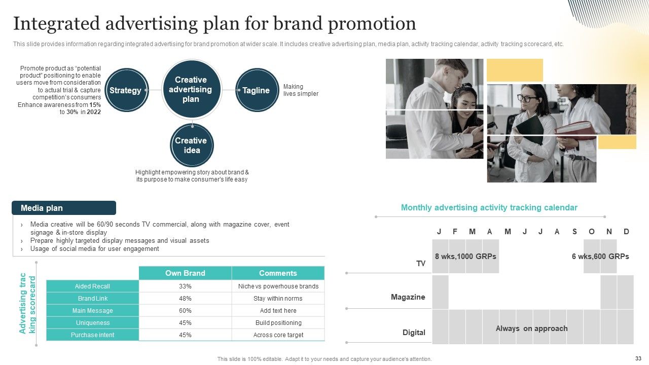 Brand Plan Toolkit For Marketers Ppt PowerPoint Presentation Complete Deck With Slides Slide33