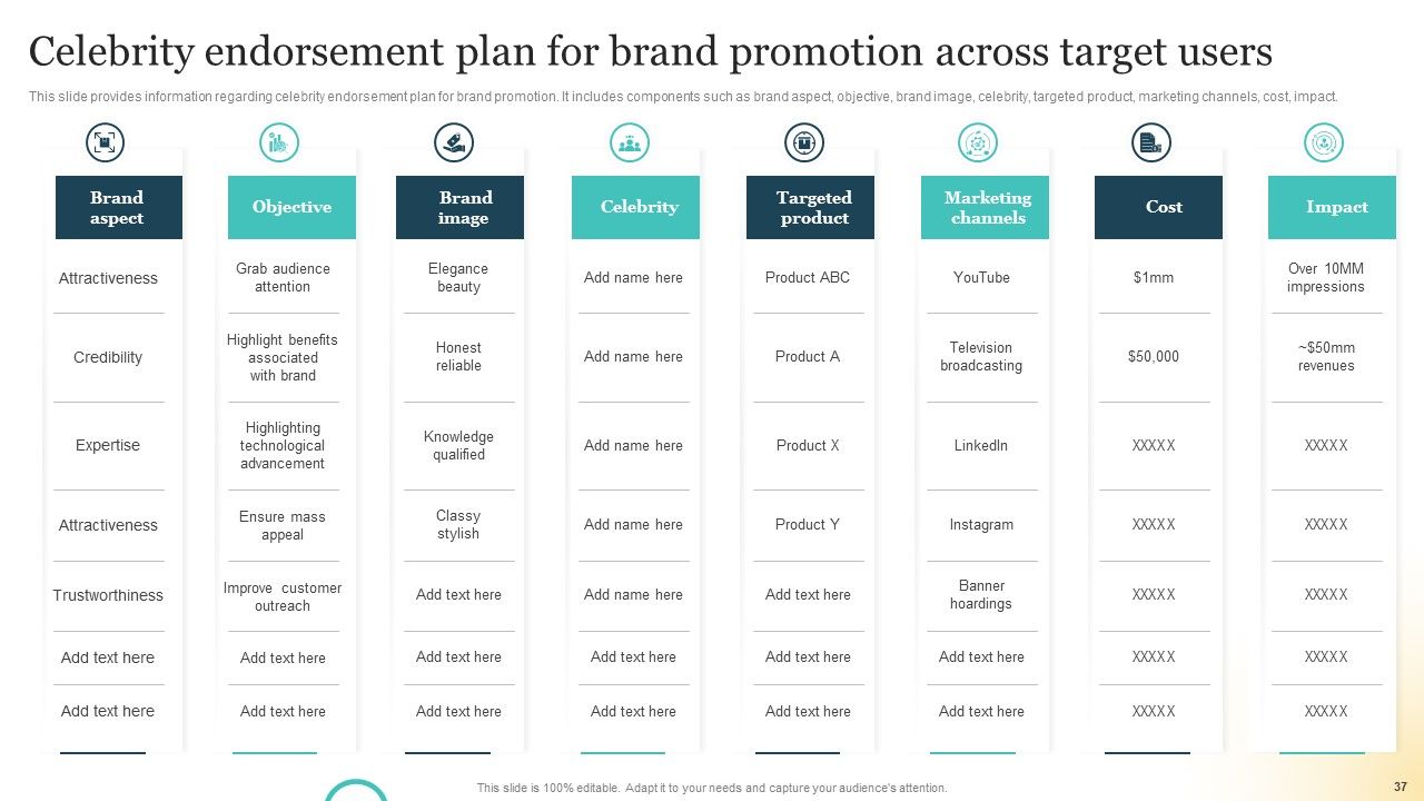 Brand Plan Toolkit For Marketers Ppt PowerPoint Presentation Complete Deck With Slides Slide37