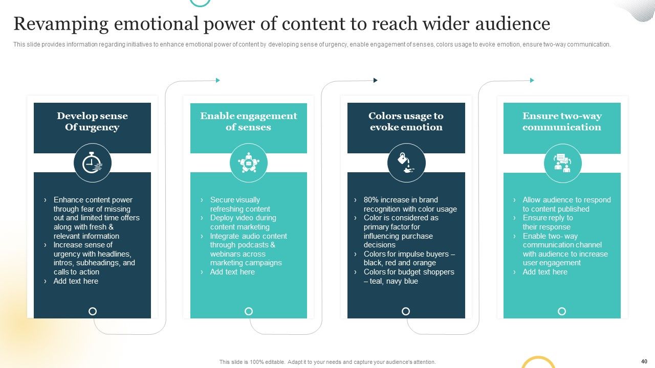 Brand Plan Toolkit For Marketers Ppt PowerPoint Presentation Complete Deck With Slides Slide40