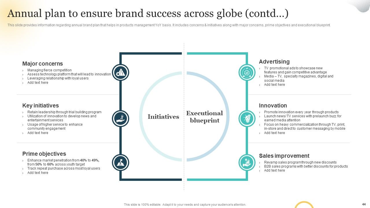 Brand Plan Toolkit For Marketers Ppt PowerPoint Presentation Complete Deck With Slides Slide44
