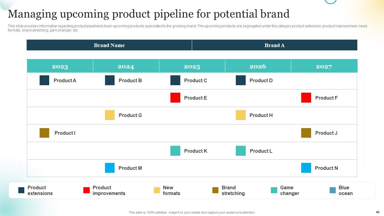 Brand Plan Toolkit For Marketers Ppt PowerPoint Presentation Complete Deck With Slides Slide46