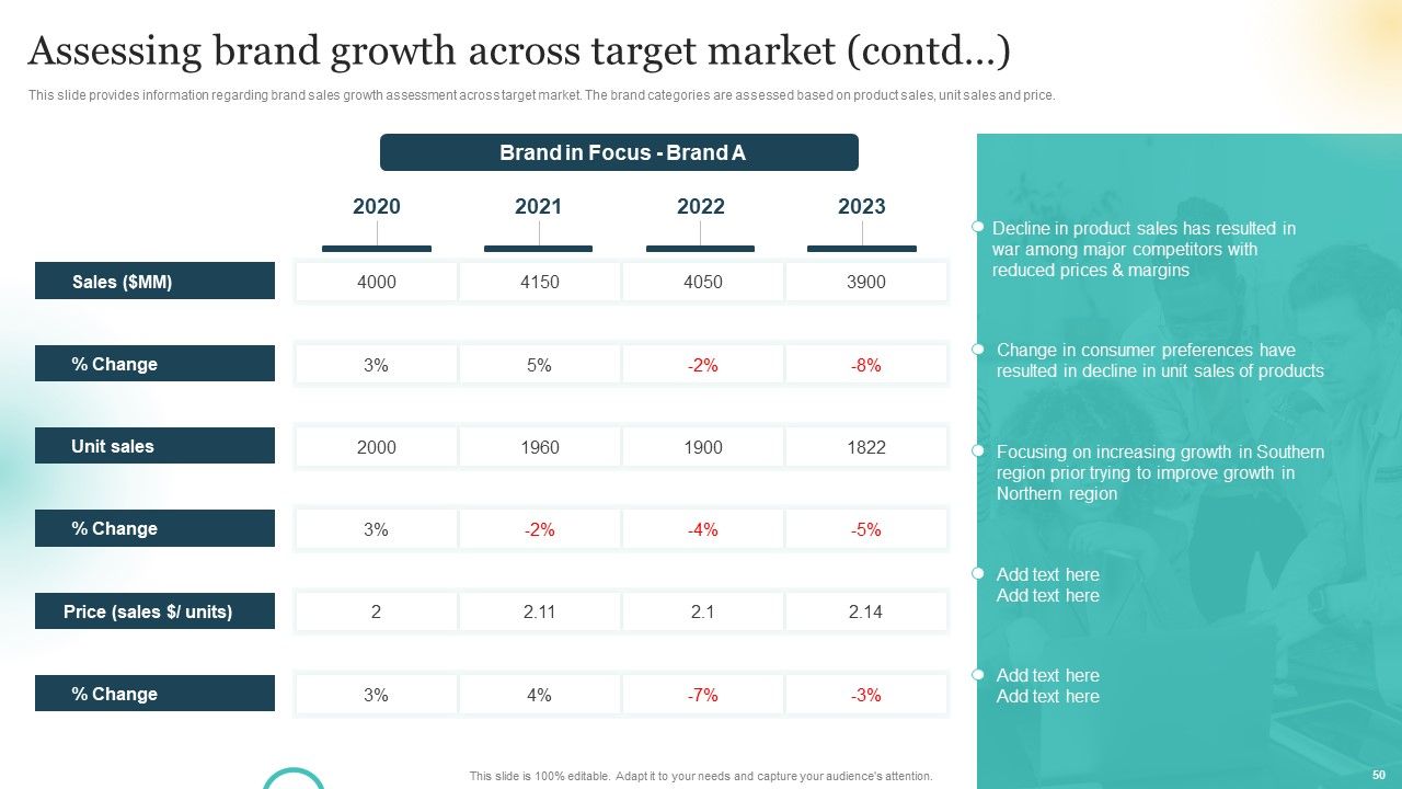 Brand Plan Toolkit For Marketers Ppt PowerPoint Presentation Complete Deck With Slides Slide50