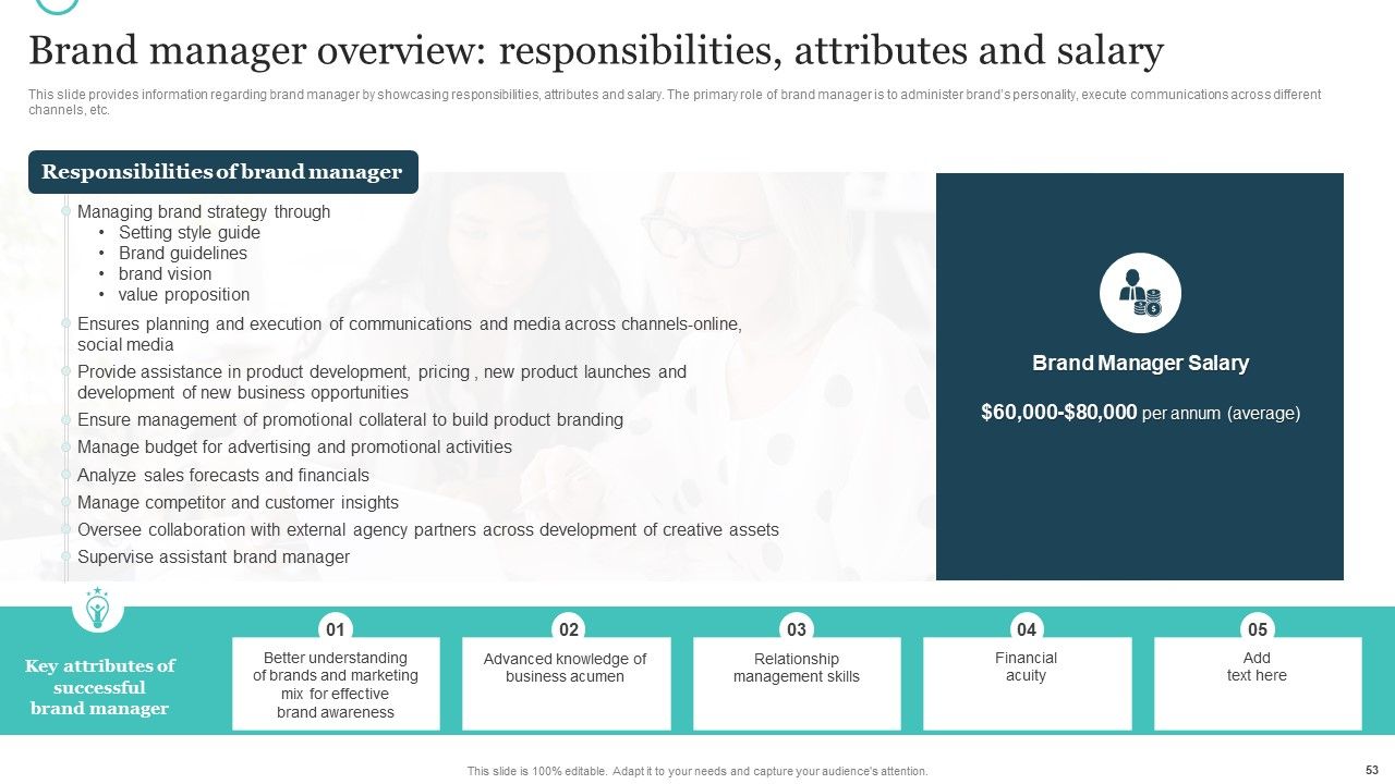 Brand Plan Toolkit For Marketers Ppt PowerPoint Presentation Complete Deck With Slides Slide53
