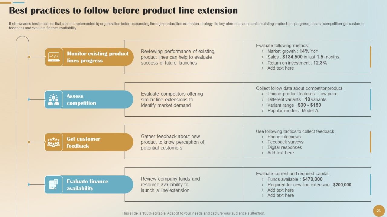 Brand Positioning And Launch Plan For Emerging Markets Ppt PowerPoint Presentation Complete Deck With Slides Slide23