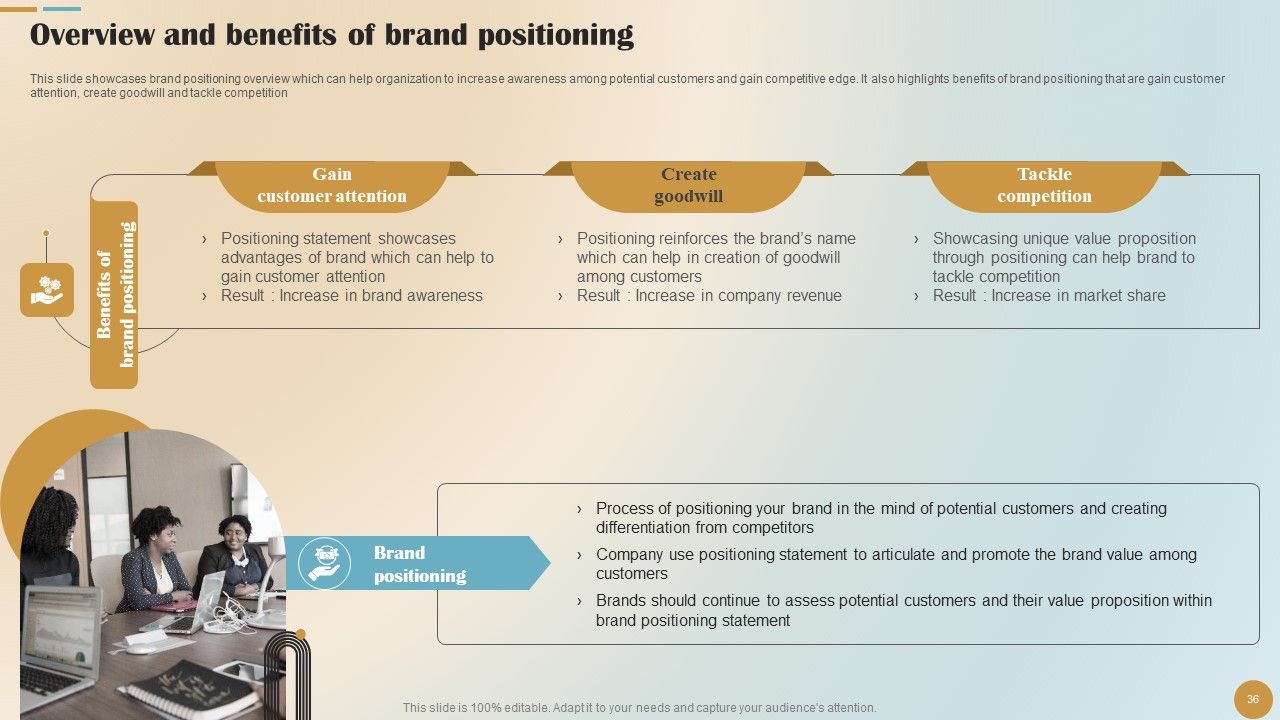 Brand Positioning And Launch Plan For Emerging Markets Ppt PowerPoint Presentation Complete Deck With Slides Slide36