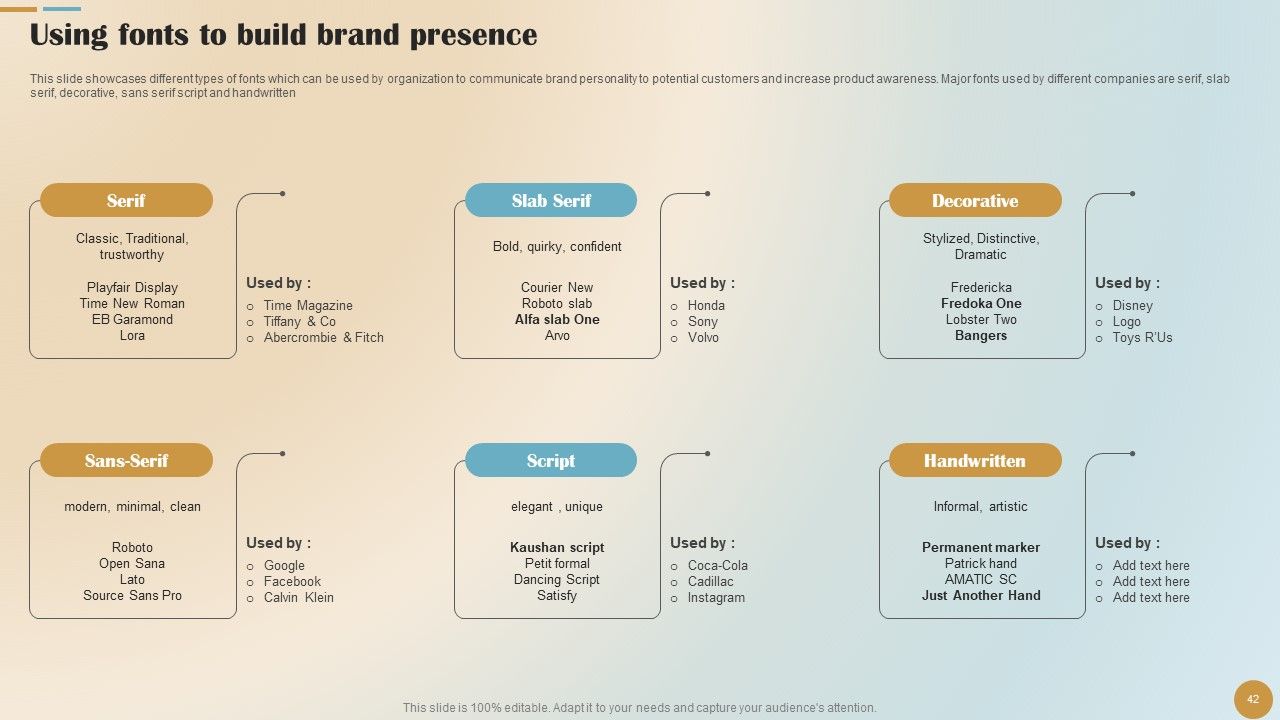 Brand Positioning And Launch Plan For Emerging Markets Ppt PowerPoint Presentation Complete Deck With Slides Slide42