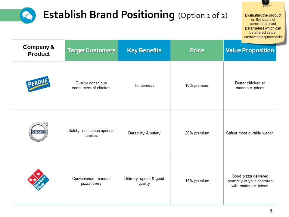 Brand Positioning Framework Ppt PowerPoint Presentation Complete Deck With Slides Slide05
