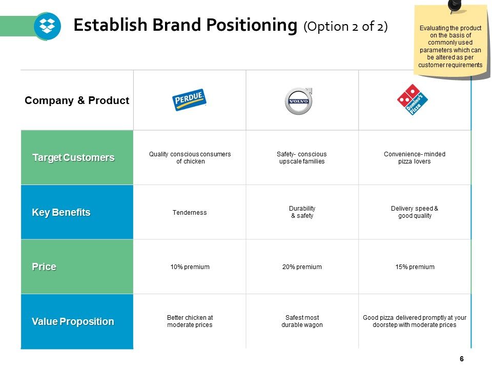 Brand Positioning Framework Ppt PowerPoint Presentation Complete Deck With Slides Slide06
