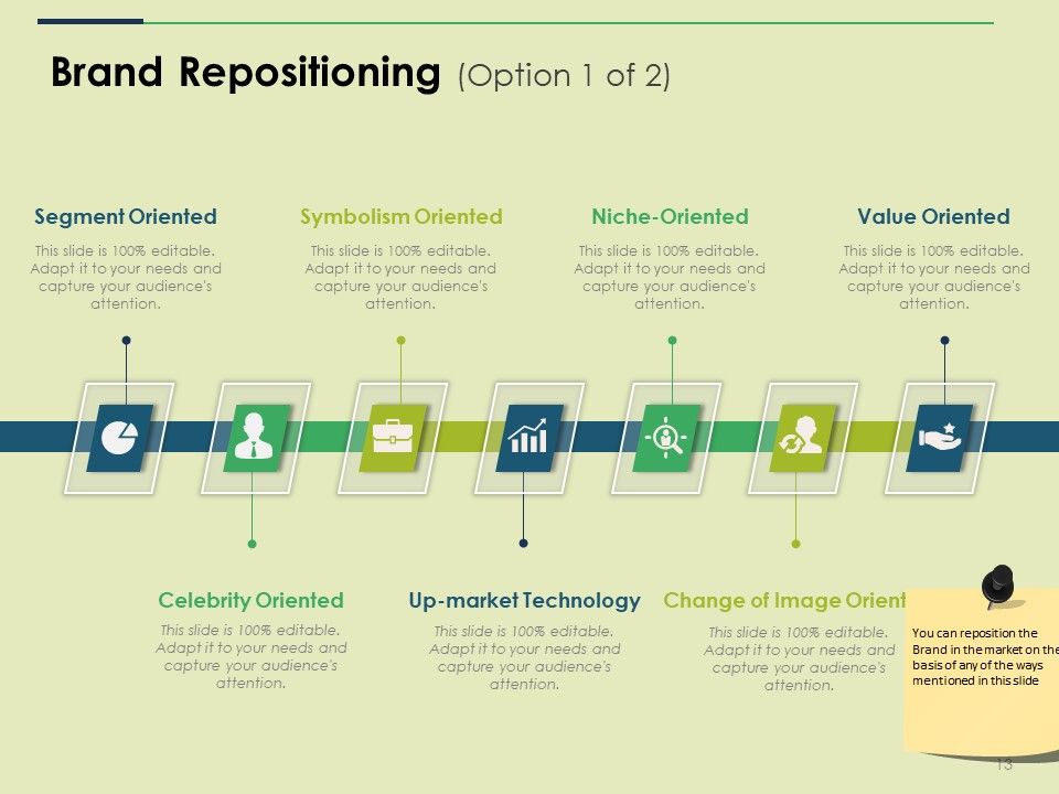 Brand Positioning Ppt PowerPoint Presentation Complete Deck With Slides Slide13