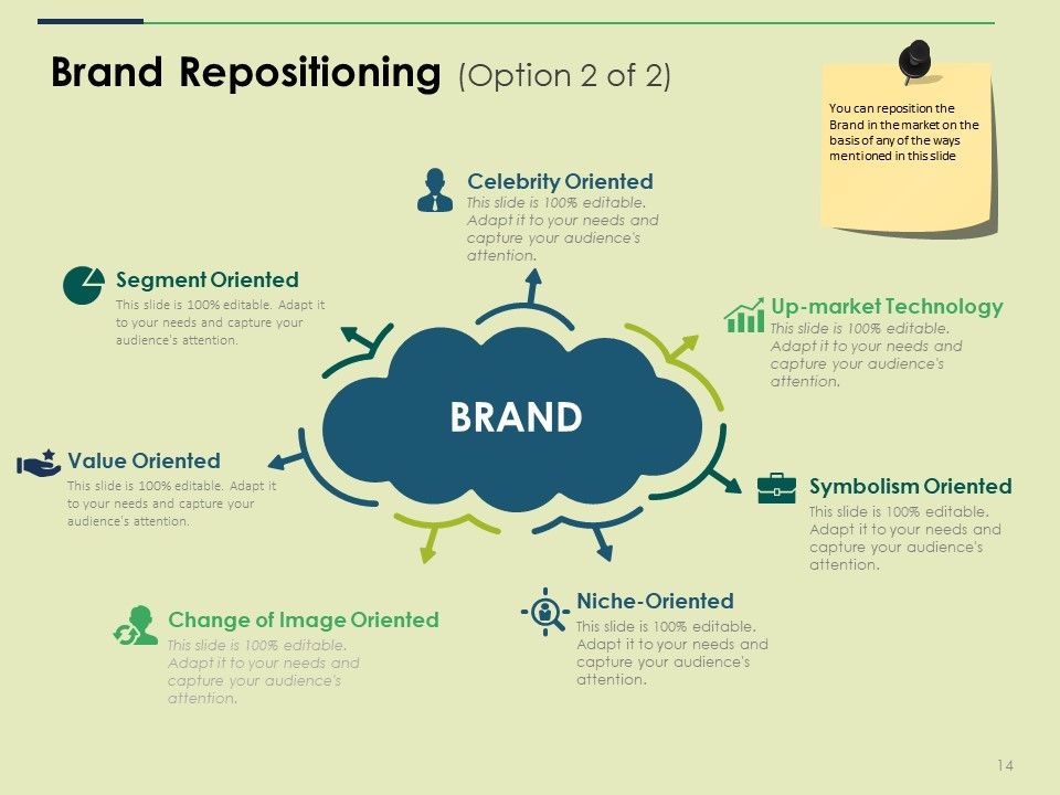 Brand Positioning Ppt PowerPoint Presentation Complete Deck With Slides Slide14