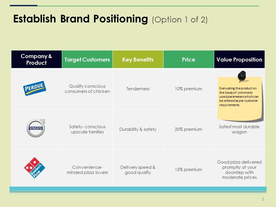 Brand Positioning Ppt PowerPoint Presentation Complete Deck With Slides Slide05