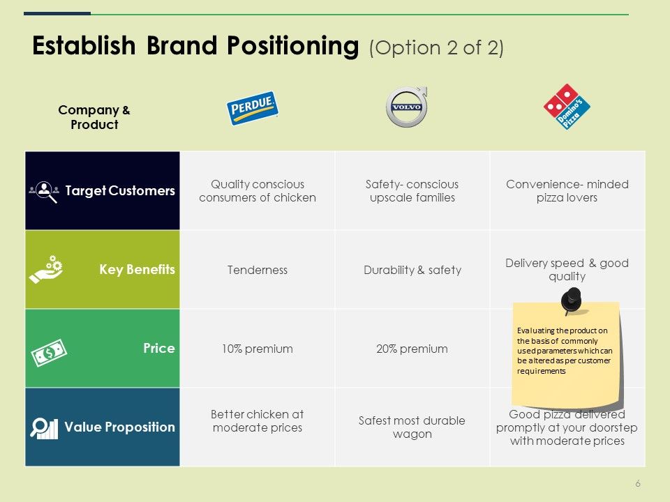 Brand Positioning Ppt PowerPoint Presentation Complete Deck With Slides Slide06