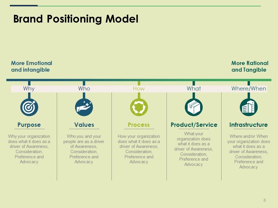 Brand Positioning Ppt PowerPoint Presentation Complete Deck With Slides Slide08