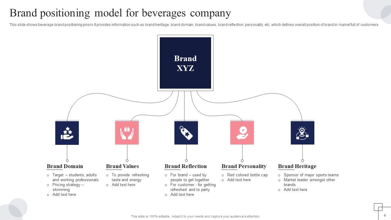 Brand Positioning Strategic Model Ppt PowerPoint Presentation Complete Deck With Slides Slide04