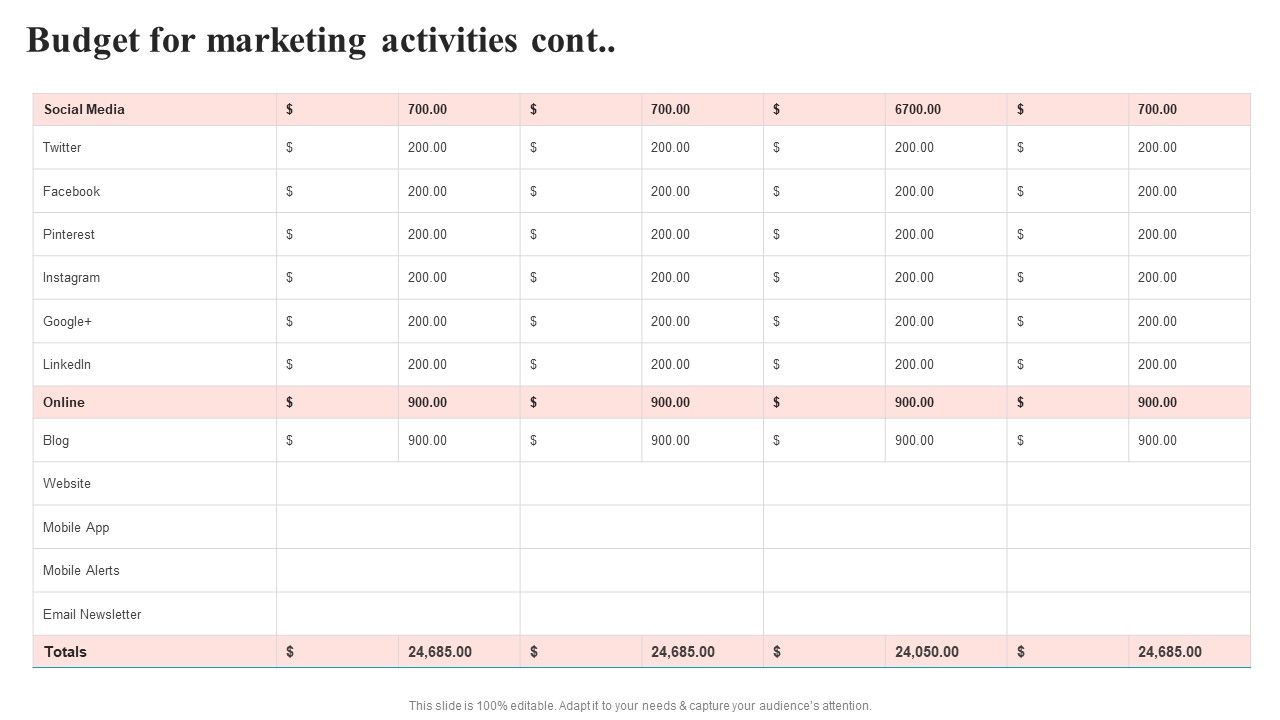 Brand Positioning Through Successful Budget For Marketing Activities Graphics PDF Slide02