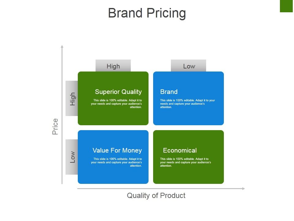 Brand_Pricing_Ppt_PowerPoint_Presentation_Icon_Infographics_Slide_1.jpg