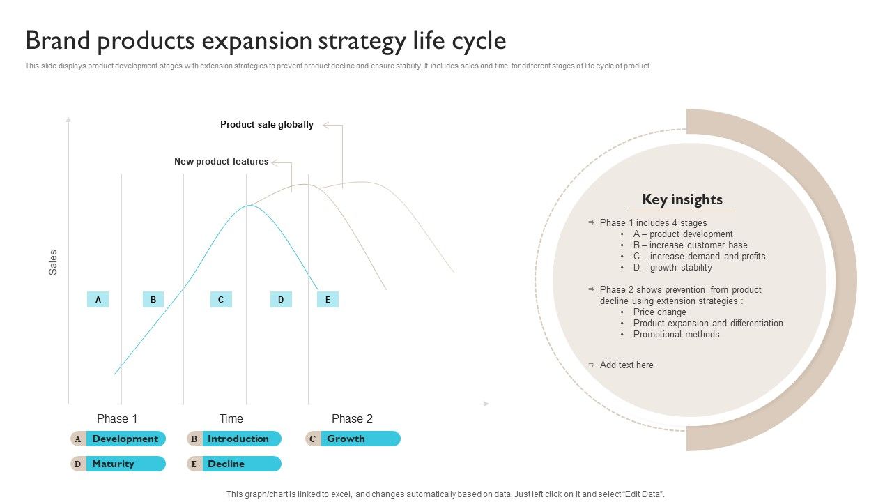 Brand_Products_Expansion_Strategy_Life_Cycle_Ppt_Ideas_Icons_PDF_Slide_1.jpg