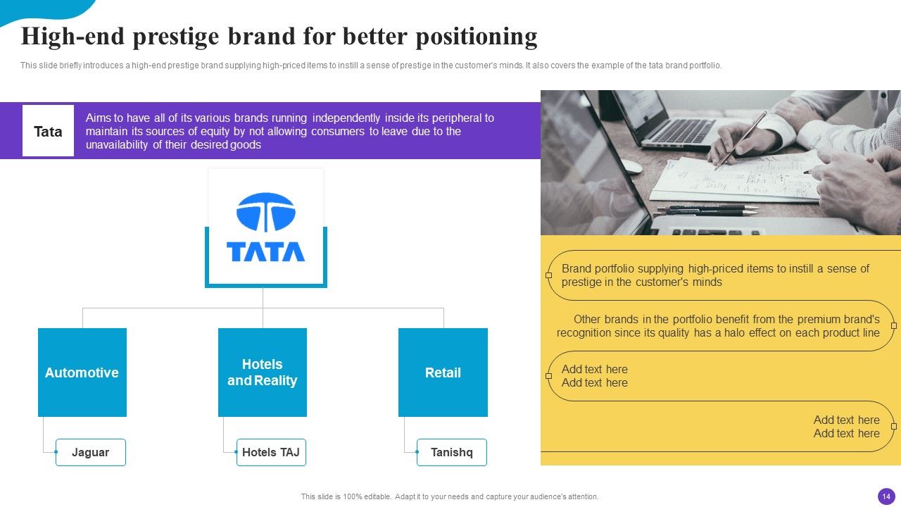 Brand Profile Strategy Guide To Expand Industry Coverage Ppt PowerPoint Presentation Complete Deck With Slides Slide14