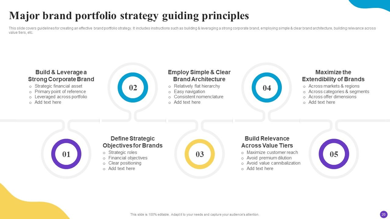 Brand Profile Strategy Guide To Expand Industry Coverage Ppt PowerPoint Presentation Complete Deck With Slides Slide20
