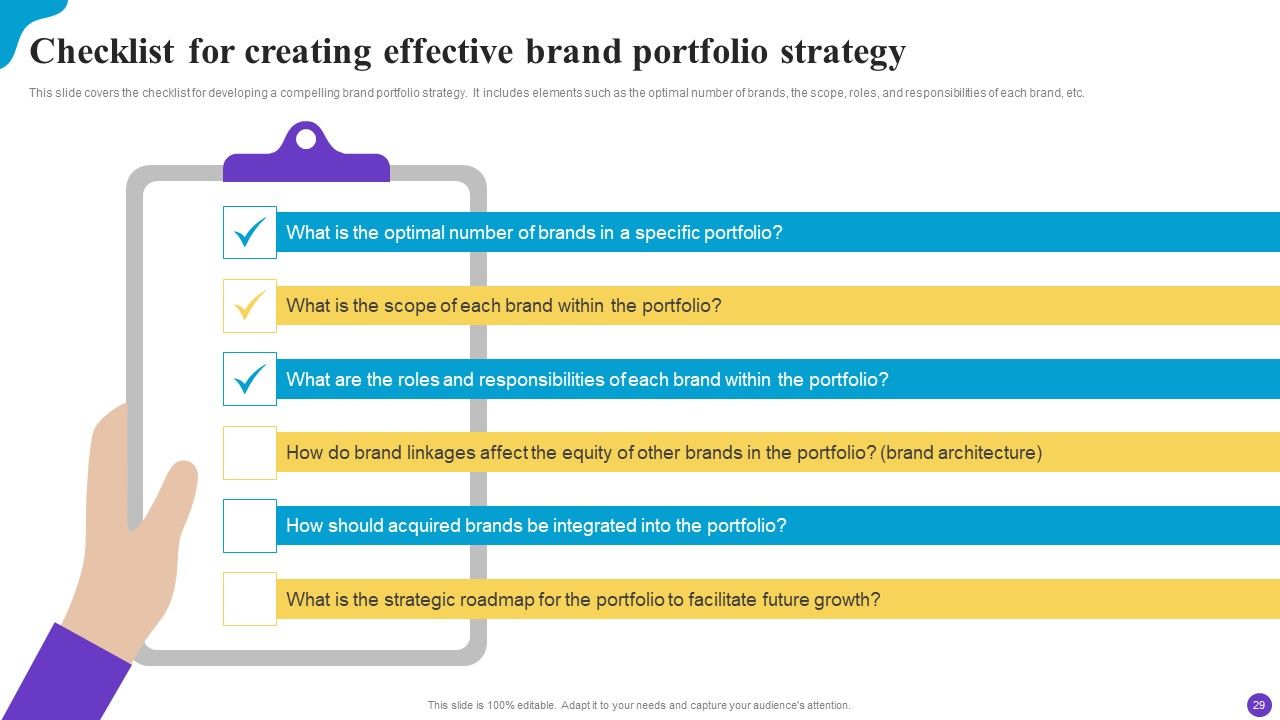 Brand Profile Strategy Guide To Expand Industry Coverage Ppt PowerPoint Presentation Complete Deck With Slides Slide29