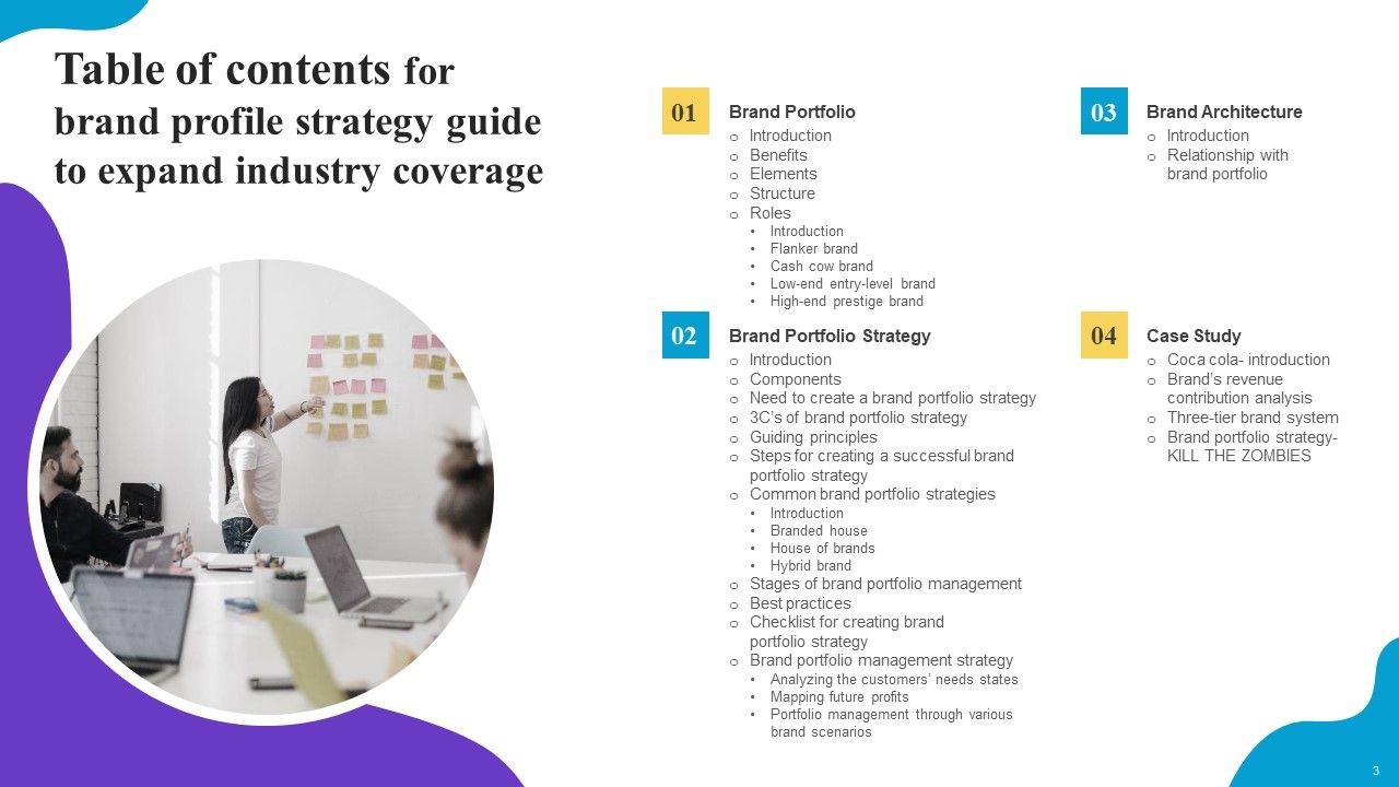 Brand Profile Strategy Guide To Expand Industry Coverage Ppt PowerPoint Presentation Complete Deck With Slides Slide03