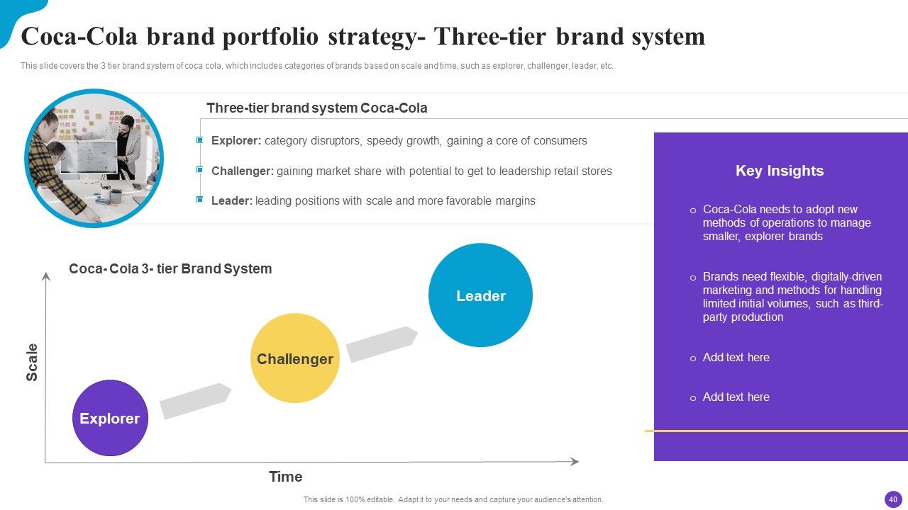 Brand Profile Strategy Guide To Expand Industry Coverage Ppt PowerPoint Presentation Complete Deck With Slides Slide40