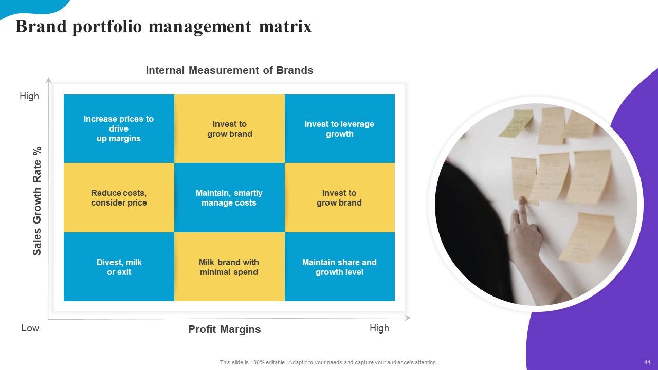 Brand Profile Strategy Guide To Expand Industry Coverage Ppt PowerPoint Presentation Complete Deck With Slides Slide44