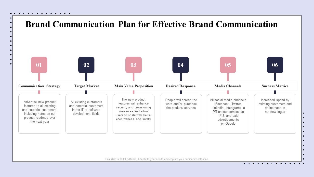 Brand Promotion Communication Strategy Brand Communication Plan For ...