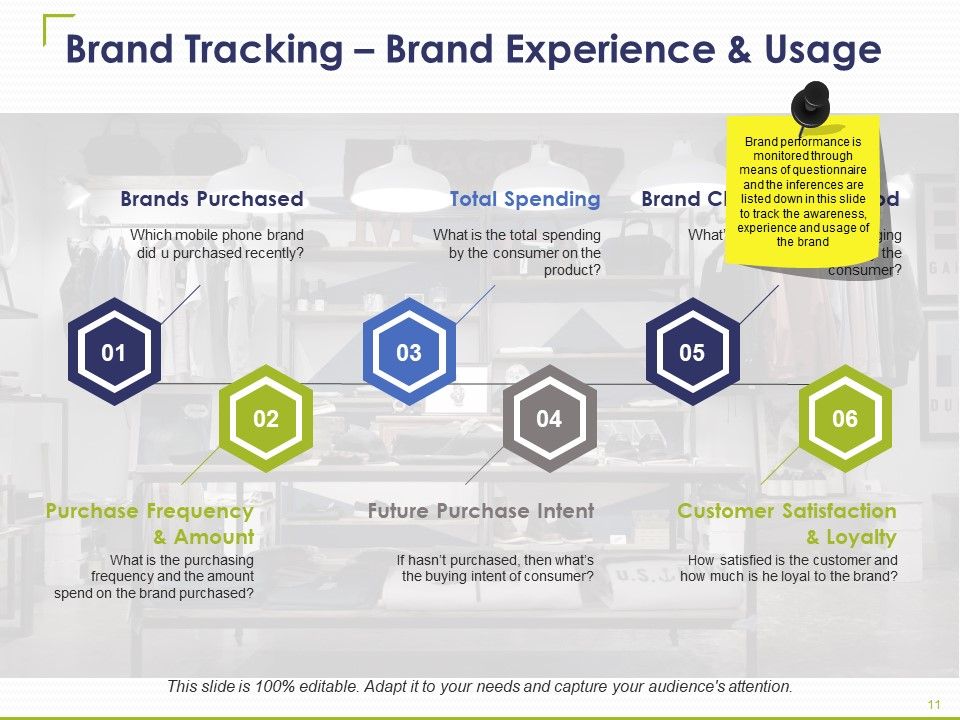 Brand Promotion Ppt PowerPoint Presentation Complete Deck With Slides Slide10