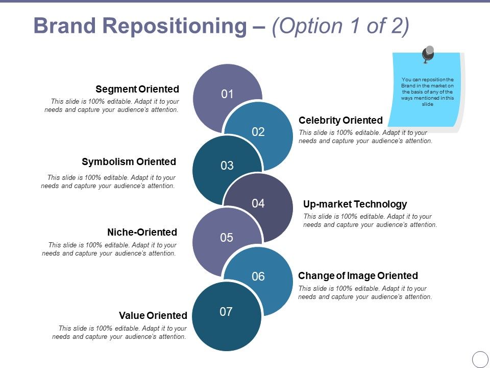 Brand Repositioning Template 1 Ppt Powerpoint Presentation Model Templates Brand Repositioning Template 1 Ppt Powerpoint Presentation Model Templates