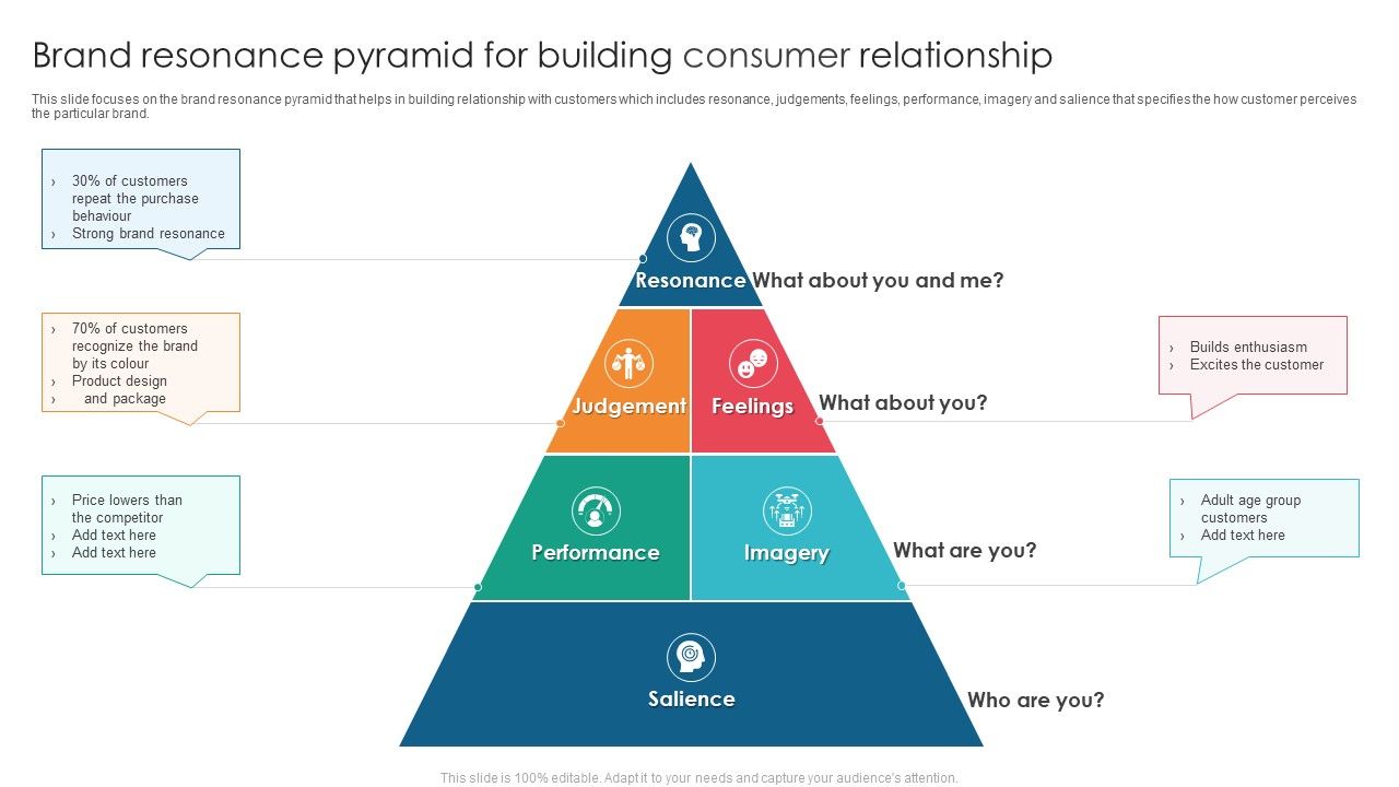 Brand_Resonance_Pyramid_For_Building_Consumer_Relationship_Icons_PDF_Slide_1.jpg
