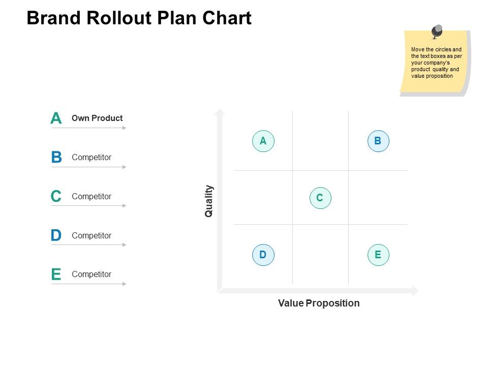 Brand_Rollout_Plan_Chart_Ppt_PowerPoint_Presentation_Icon_Graphics_Tutorials_Slide_1.jpg