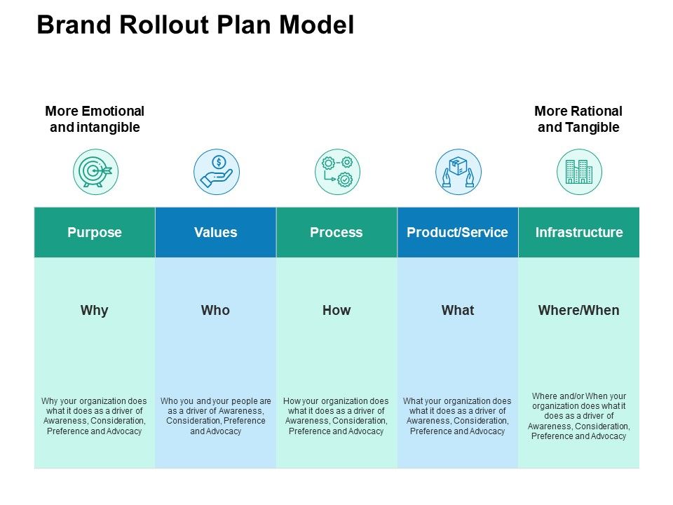 Brand_Rollout_Plan_Model_Ppt_PowerPoint_Presentation_Icon_Structure_Slide_1.jpg