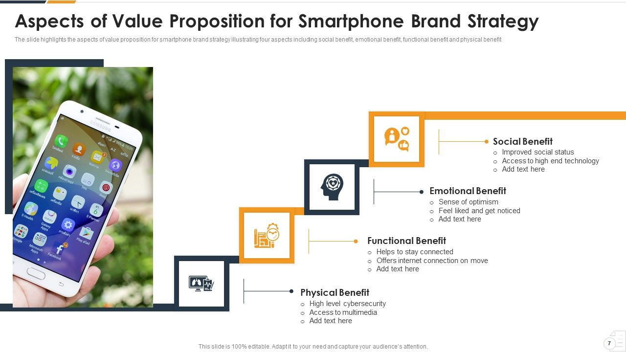 Brand Statement Ppt PowerPoint Presentation Complete Deck With Slides Slide07