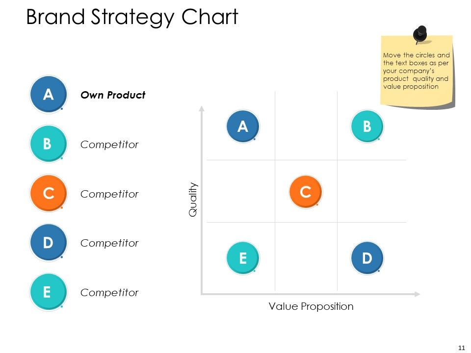 Brand Strategy Ppt PowerPoint Presentation Complete Deck With Slides Slide11