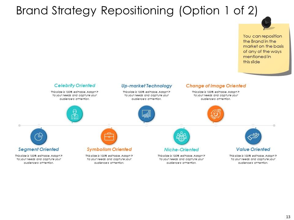 Brand Strategy Ppt PowerPoint Presentation Complete Deck With Slides Slide13