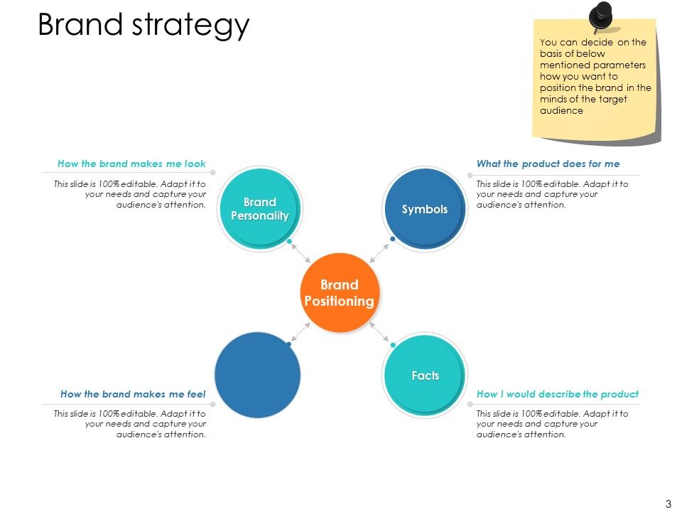 Brand Strategy Ppt PowerPoint Presentation Complete Deck With Slides Slide03